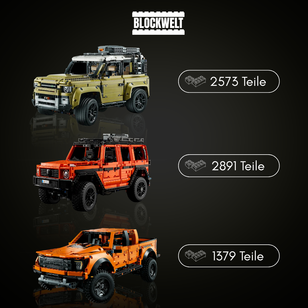 Ultimative Offroad-Kollektion – Land Rover Defender | Mercedes-Benz G500 | Ford F-150 Raptor